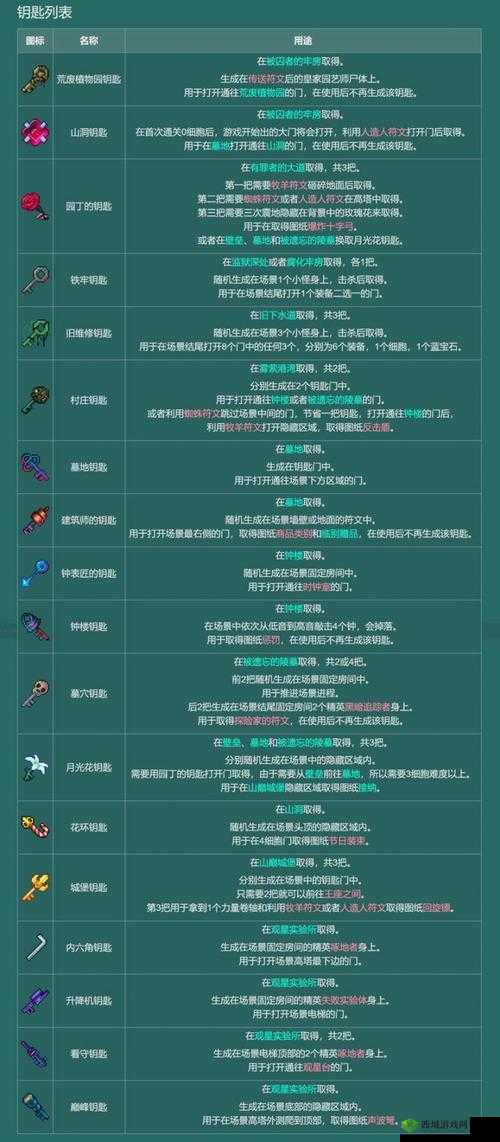 重生细胞开放性伤口图纸获取方法