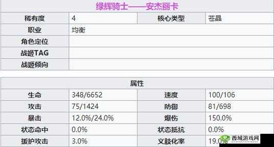 机动战姬聚变安杰丽卡全面强度解析