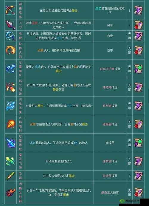 重生细胞顶级武器指南：新手首选武器排行榜