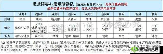 斗罗大陆魂师对决焚城危情第天攻略详解：高效战术与策略实战指南