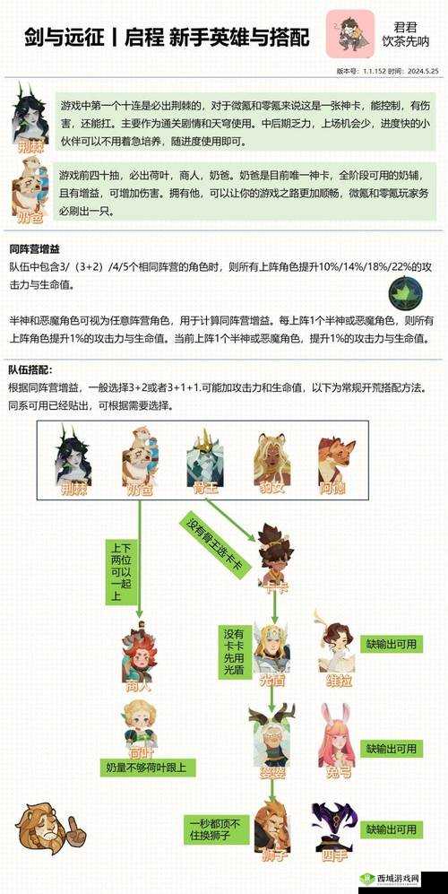 剑与远征平民团本阵容推荐及平民游侠阵容搭配详细分享