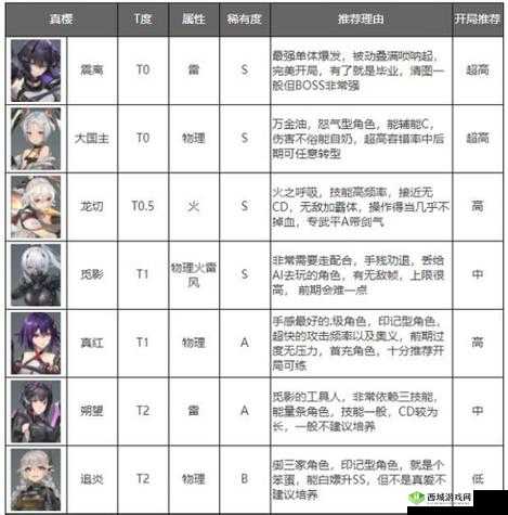 深空之眼：羽灼强度解析，从伤害到技能全面剖析