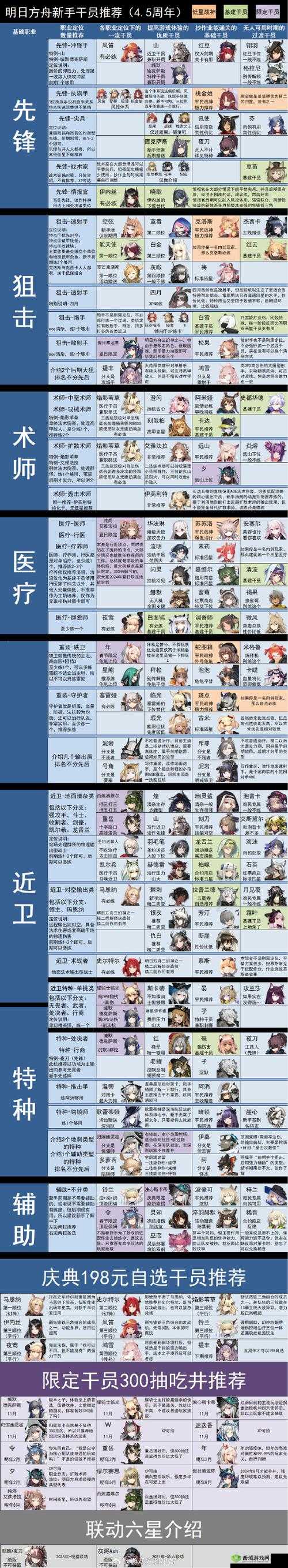 明日方舟 7 月新干员登场：全新干员详细介绍来袭