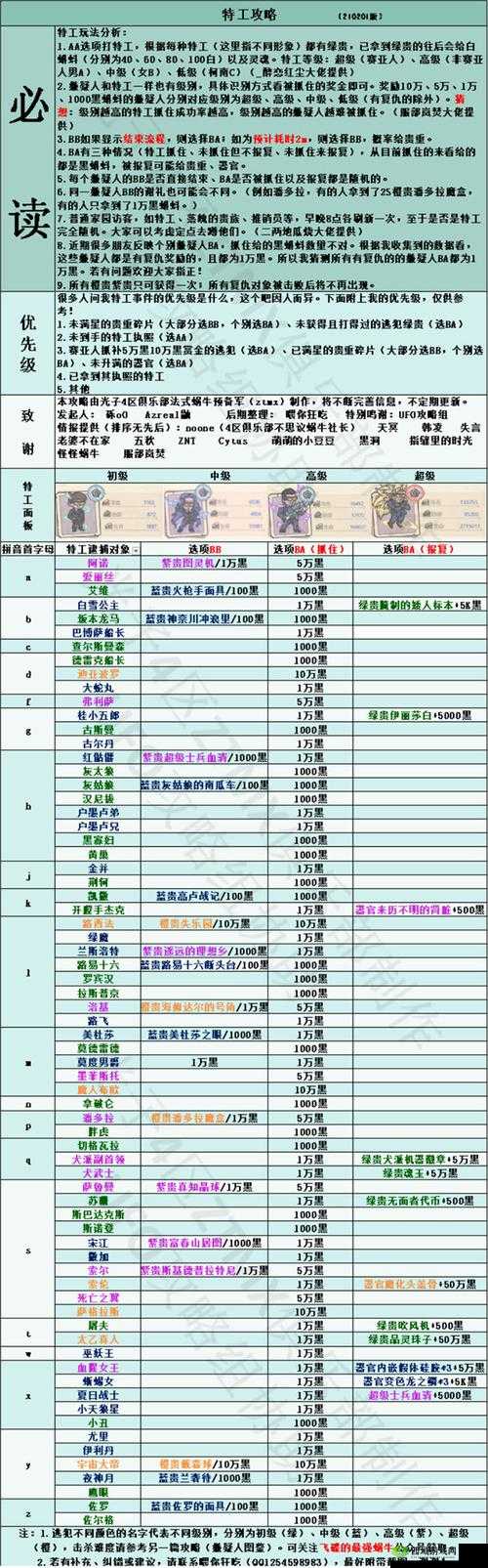 最强蜗牛俱乐部商店兑换物品选择指南及实用攻略