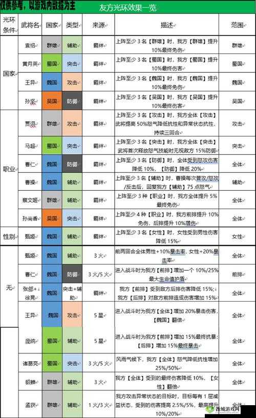 三国志幻想大陆太史慈周泰核心组合阵容全方位攻略解析