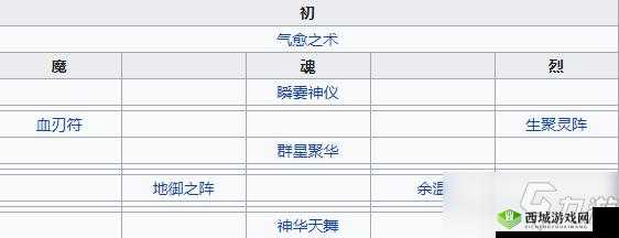 天地劫幽城再临手游攻略分享：封铃笙的技能搭配详解——PVE与PVP技能实战解析