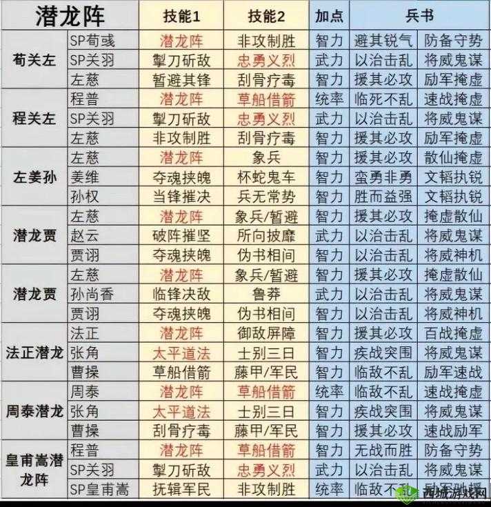 三国志幻想大陆微氪阵容搭配指南：高效实用微氪阵容搭配技巧全解析