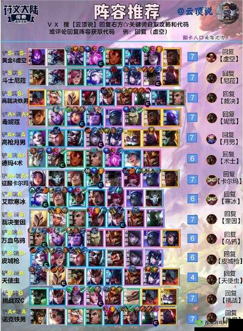 云顶之弈 S6 大嘴阵容必备装备详细推荐及玩法攻略