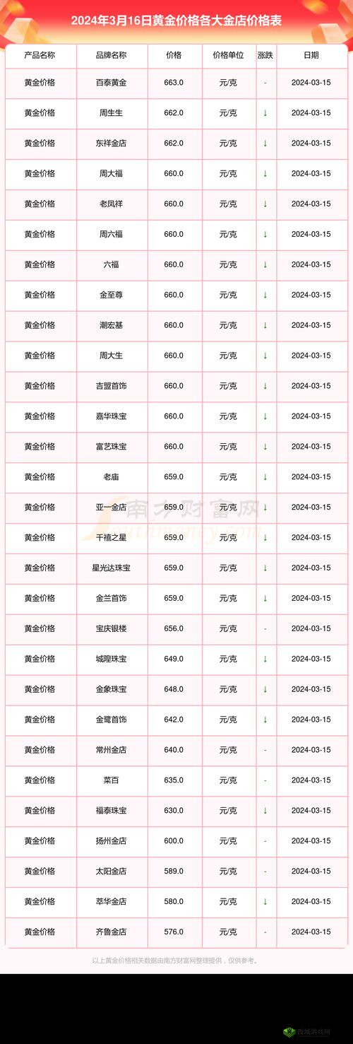 黄金网站大全免费 2024：优质资源一站畅享
