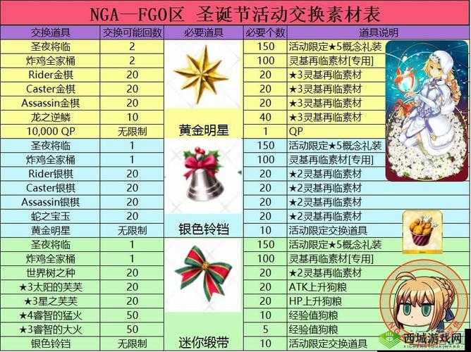 FGO 圣诞活动打法图文攻略与命运冠位指定圣诞活动全面详解