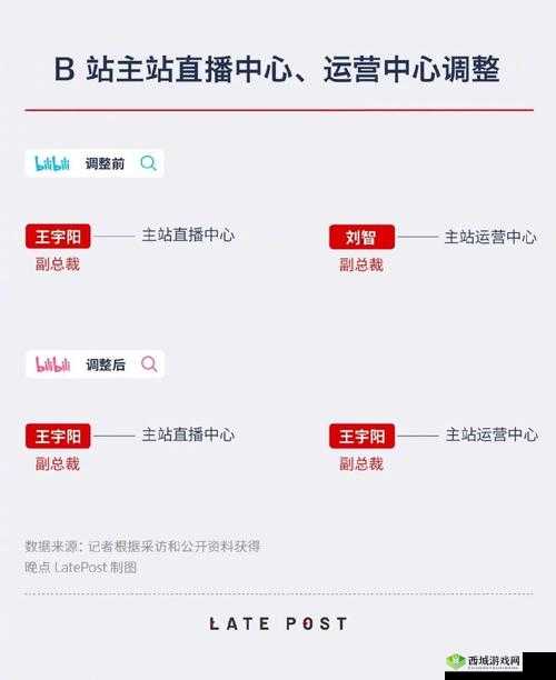 打开 B 站看直播：精彩内容等你来