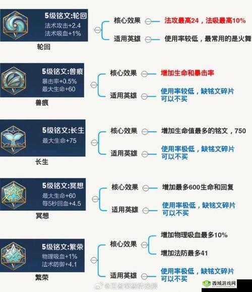 王者荣耀S10赛季强势铭文攻略：百穿铭文的选择与搭配策略