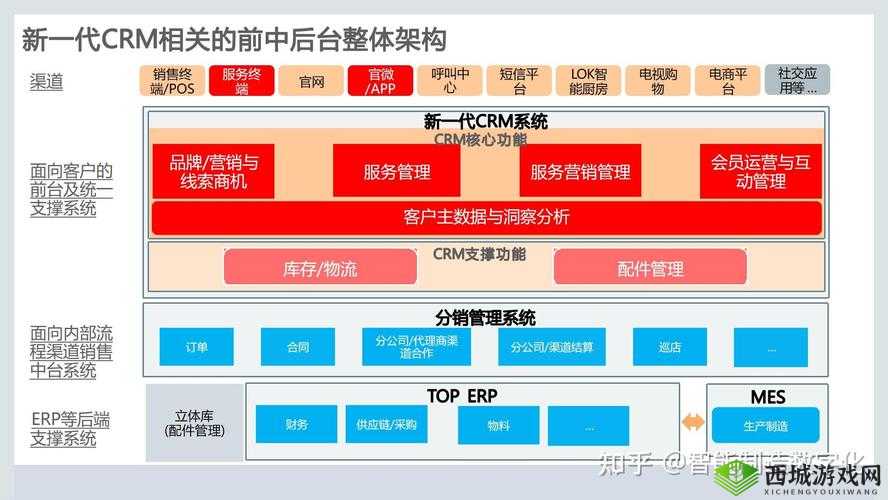 国产crm 系统有哪些：全面解析与推荐