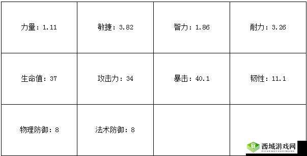 我叫 MT2 暗夜男与呆贼详细对比分析 谁更胜一筹攻略