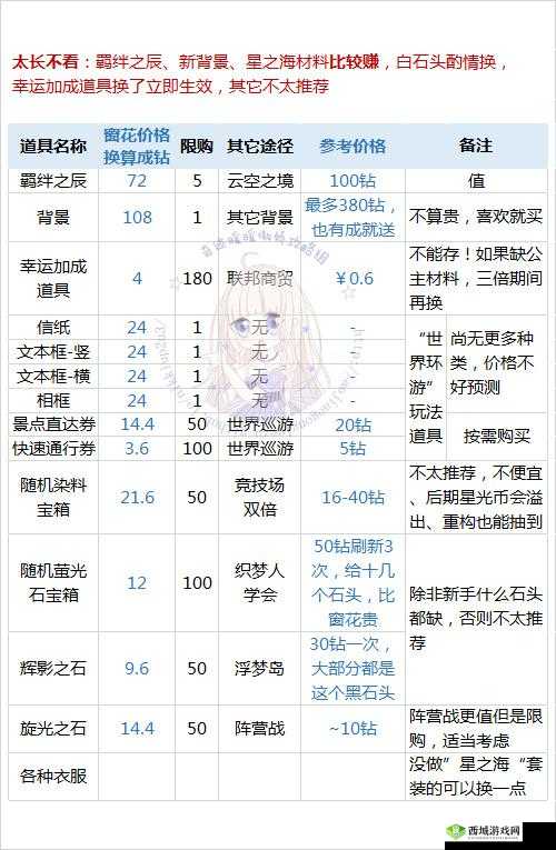 奇迹暖暖羁绊之辰获取途径及作用解析