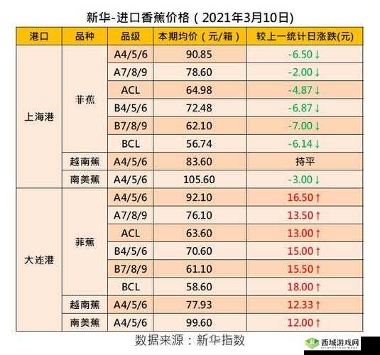 国产香蕉与进口香蕉价格比较分析