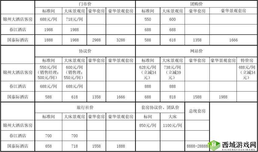 XXXXL19D18 价格对比分析