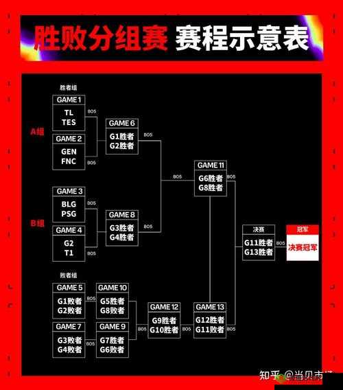MSI2024 赛程公布：谁将问鼎季中冠军赛