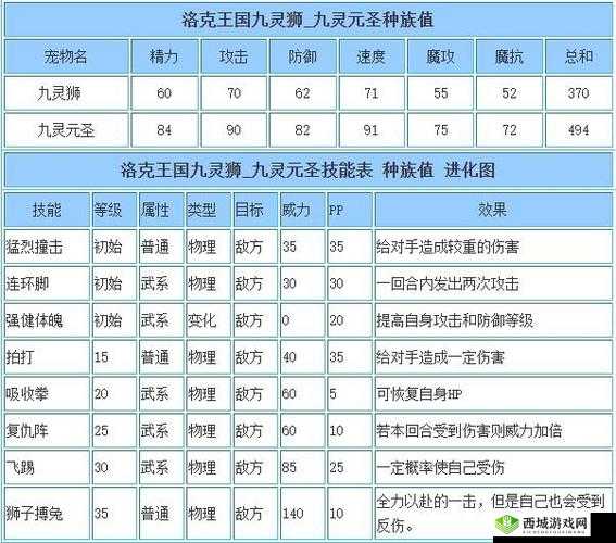 洛克王国神秘偃武青龙：青龙偃武技能解析与实力评估，获取偃武青龙技能表图鉴大全