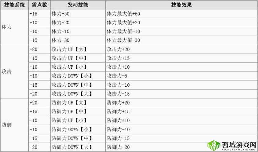 猎人手游生产技能全解析：深度探讨游戏中的生产技能玩法与机制探究