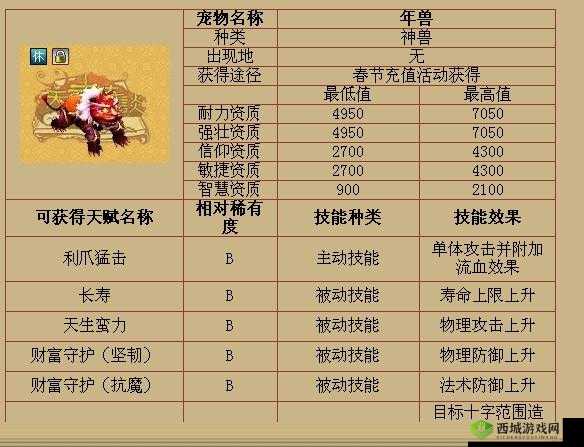 天书奇谈：觉醒宠物最强选择技巧——前期粉红喜羊羊领航新篇章