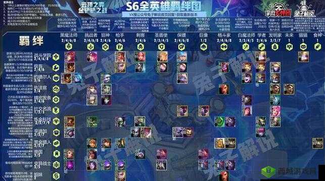 云顶之弈 S6 约德尔人羁绊阵容全攻略 助你轻松登顶