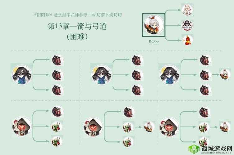 阴阳师游戏中悬赏封印觉攻略：探索觉的最佳刷新地点与打法指南