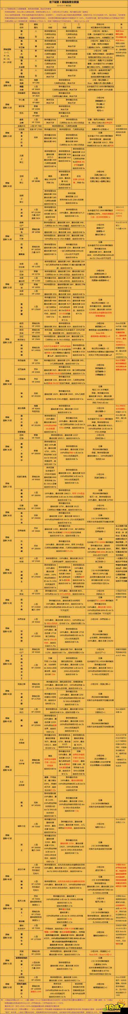 地下城堡 2 裂隙开荒全指南 实用技巧与详细流程助你通关