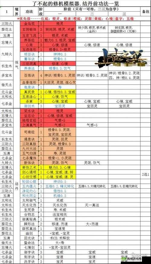 了不起的修仙模拟器初入仙门具体应该如何去做详细指南