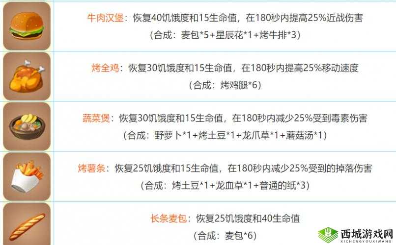 迷你世界制作指南：详解合成方法与步骤