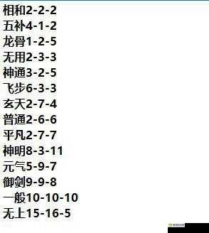 一念逍遥百炼成仙舒经方药方大全，全方位解析百炼成仙舒经方配方汇总