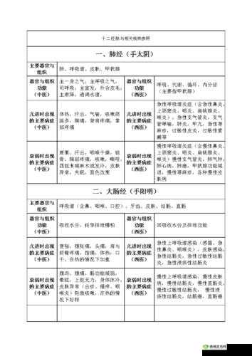 国色天香综合征相关病症探讨