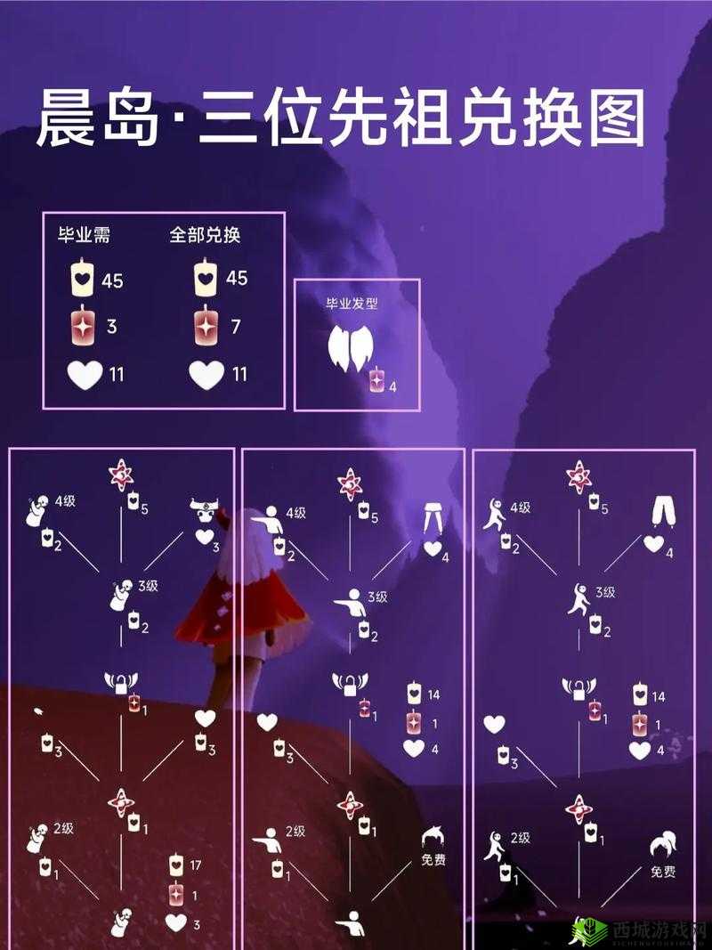 光遇背带裤先祖兑换列表一览 详细物品及所需蜡烛数量全知晓