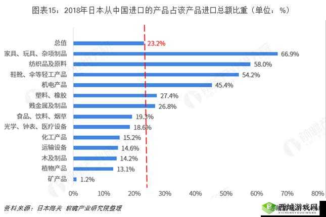 日本二线产区产业结构解析：现状与发展趋势