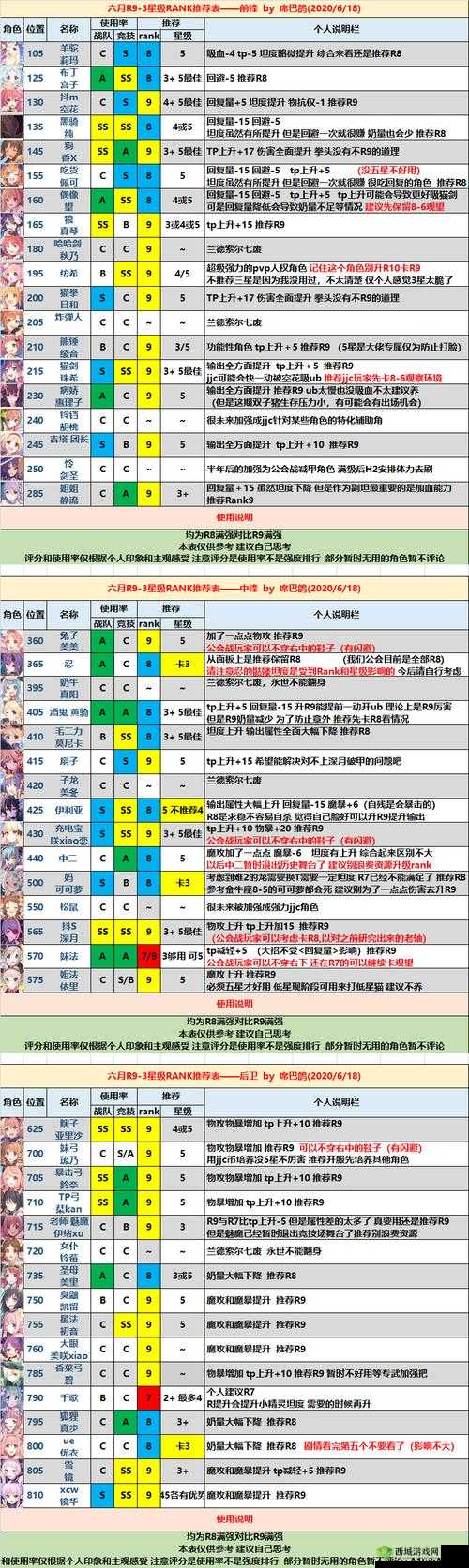 公主连结克罗依 rank 等级与星级的详细推荐及分析指南