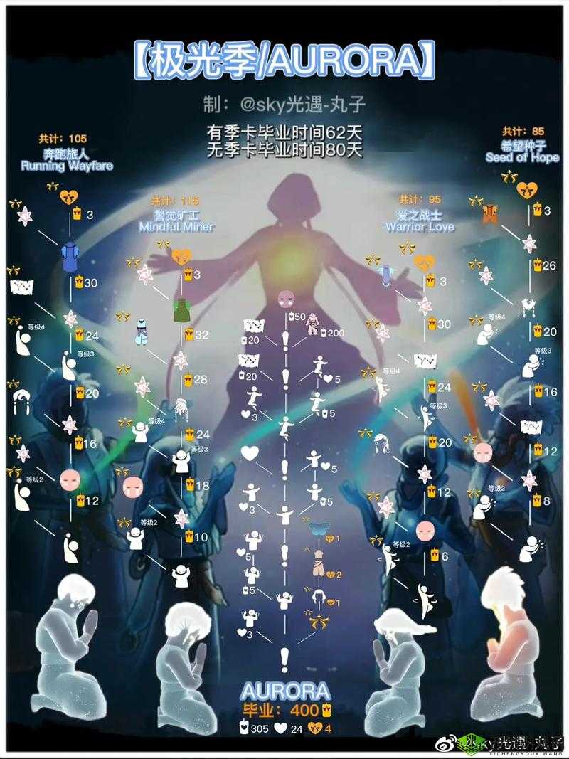 光遇欧若拉季节兑换图一览：探索奇妙之旅