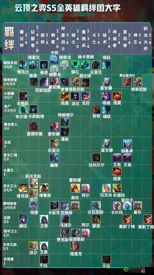 云顶之弈强袭战士羁绊效果全方位详细解读与实战应用分享