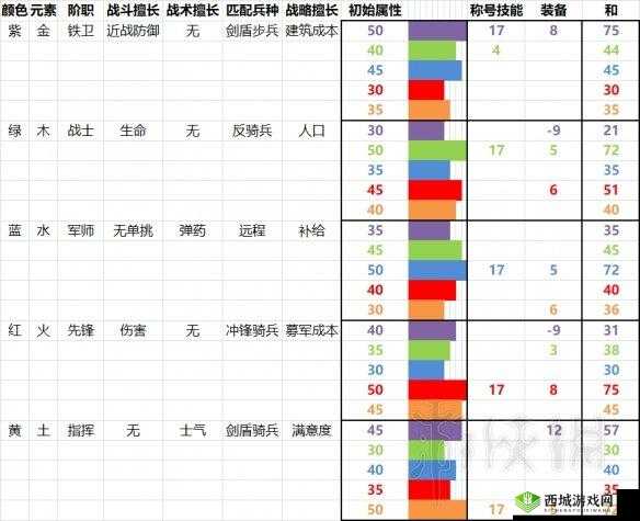《幻影纹章》阶级称号系统深度解析：图文结合，全面解读称号属性与特效