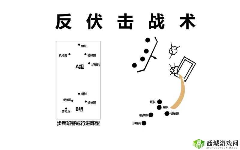 深入解析《实战人》阵型科普小课堂：全方位解读战术布局与实战应用
