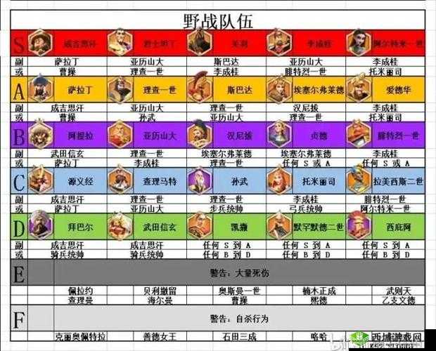 万国觉醒将领推荐：谁是最强之选？