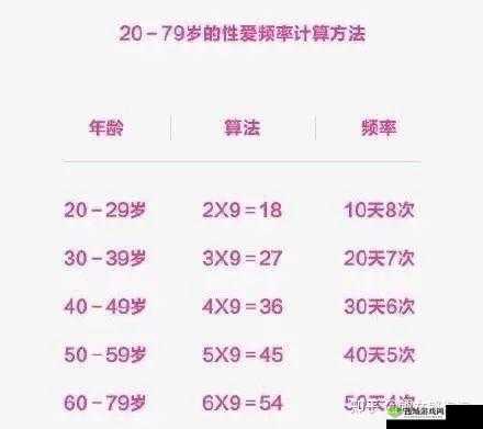 夫妻一晚上要打几针：正常频率是多少