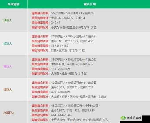 探寻创造与魔法最新宠物合成奥秘全新揭秘