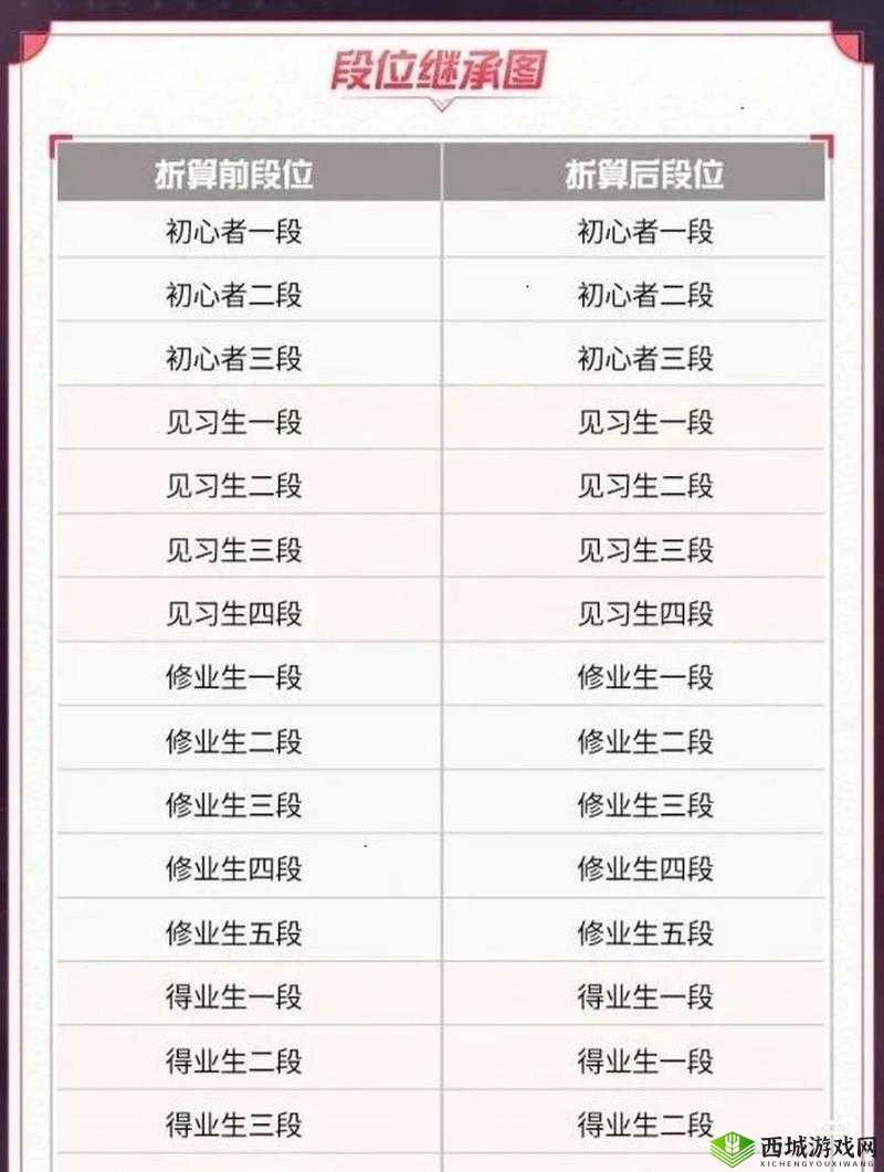 决战平安京中首无的正确玩法全解析 助你称霸战场