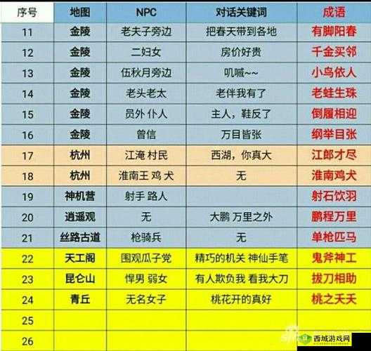 倩女幽魂手游元宵节活动地址及任务领取地点全知道