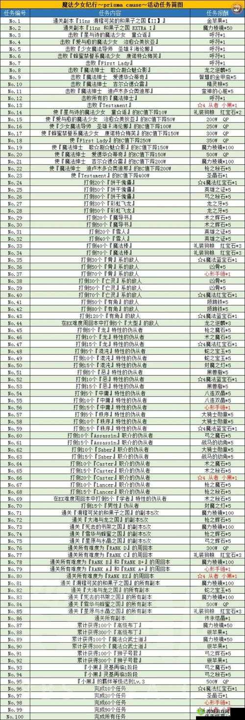 FGO魔伊联动复刻：任务28解锁与完成指南