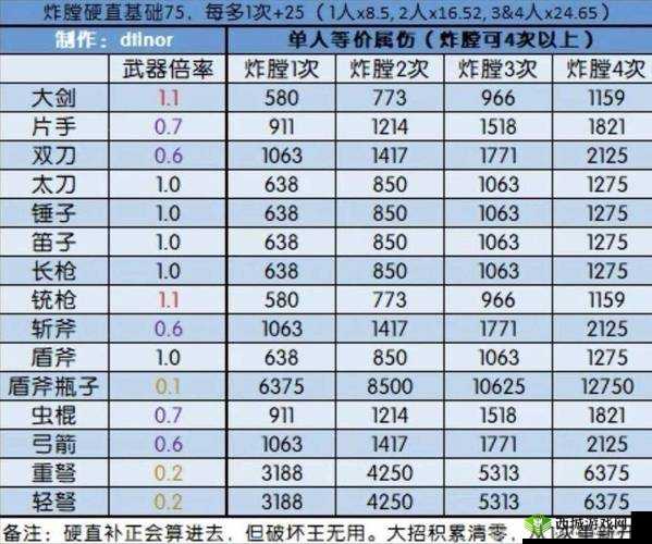 怪物猎人世界：花朵III图鉴及属性素材详解，探索MHW中的武器魅力