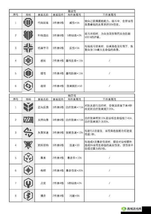 云图计划详细解析，伤害计算方法与高效资源管理策略指南
