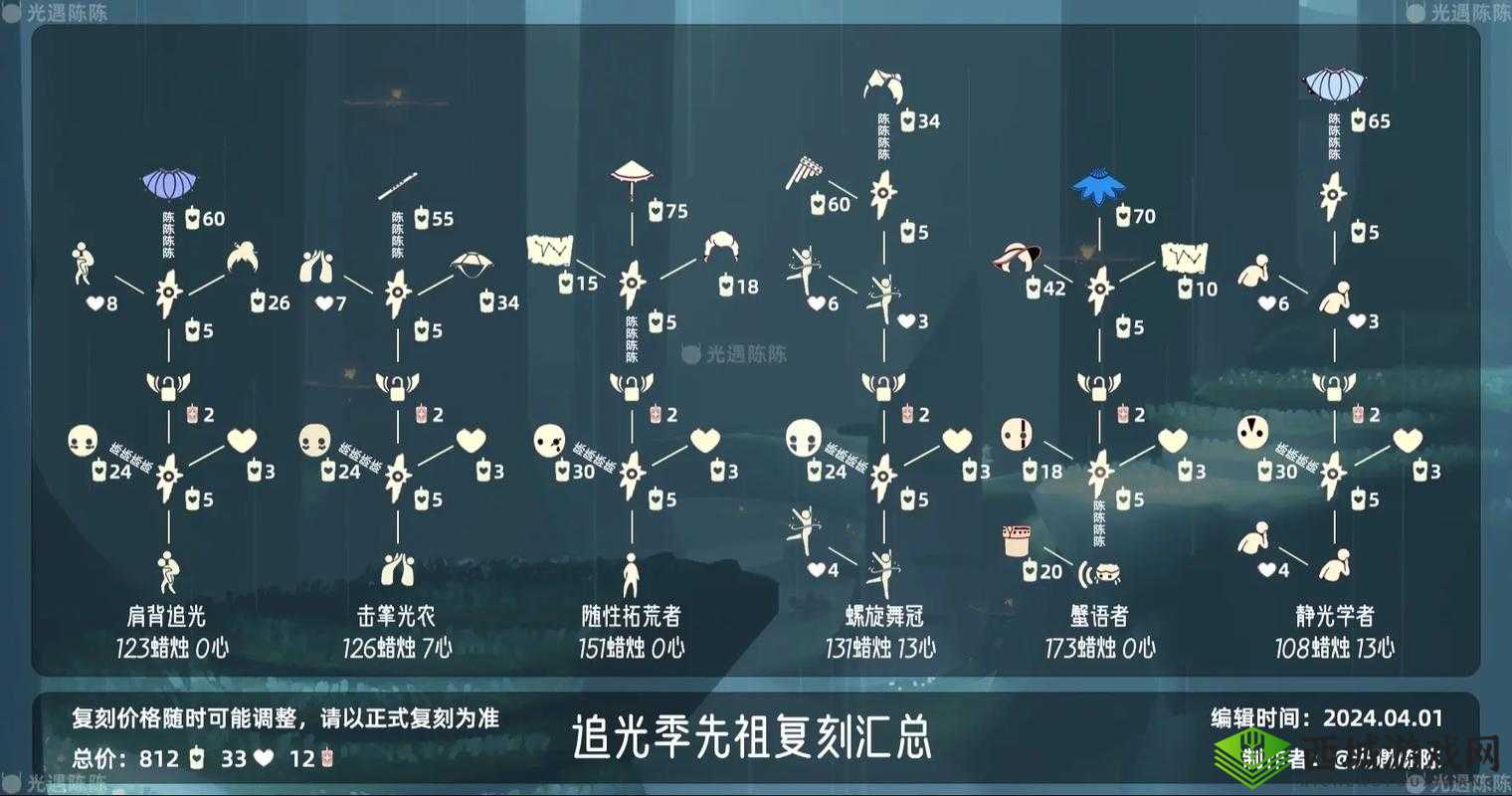 光遇7月15日复刻先祖位置全面解析及寻找攻略指南