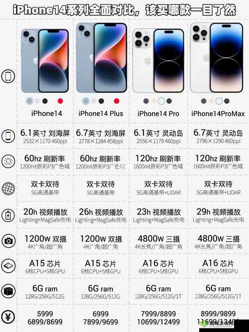 iPhone14 欧美日韩版本比较之差异与特点分析