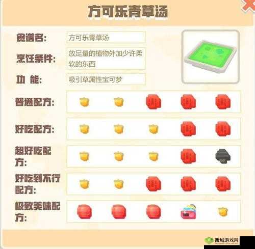 宝可梦大探险，揭秘方可乐麻麻锅制作配方，掌握资源管理的高效艺术